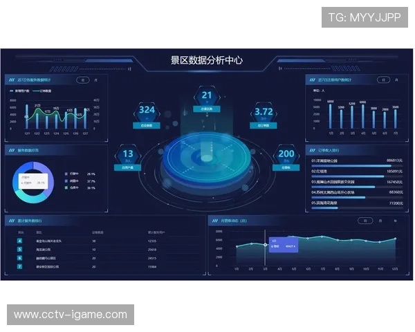 票务销售数据预测人流，提前调配安保与物资